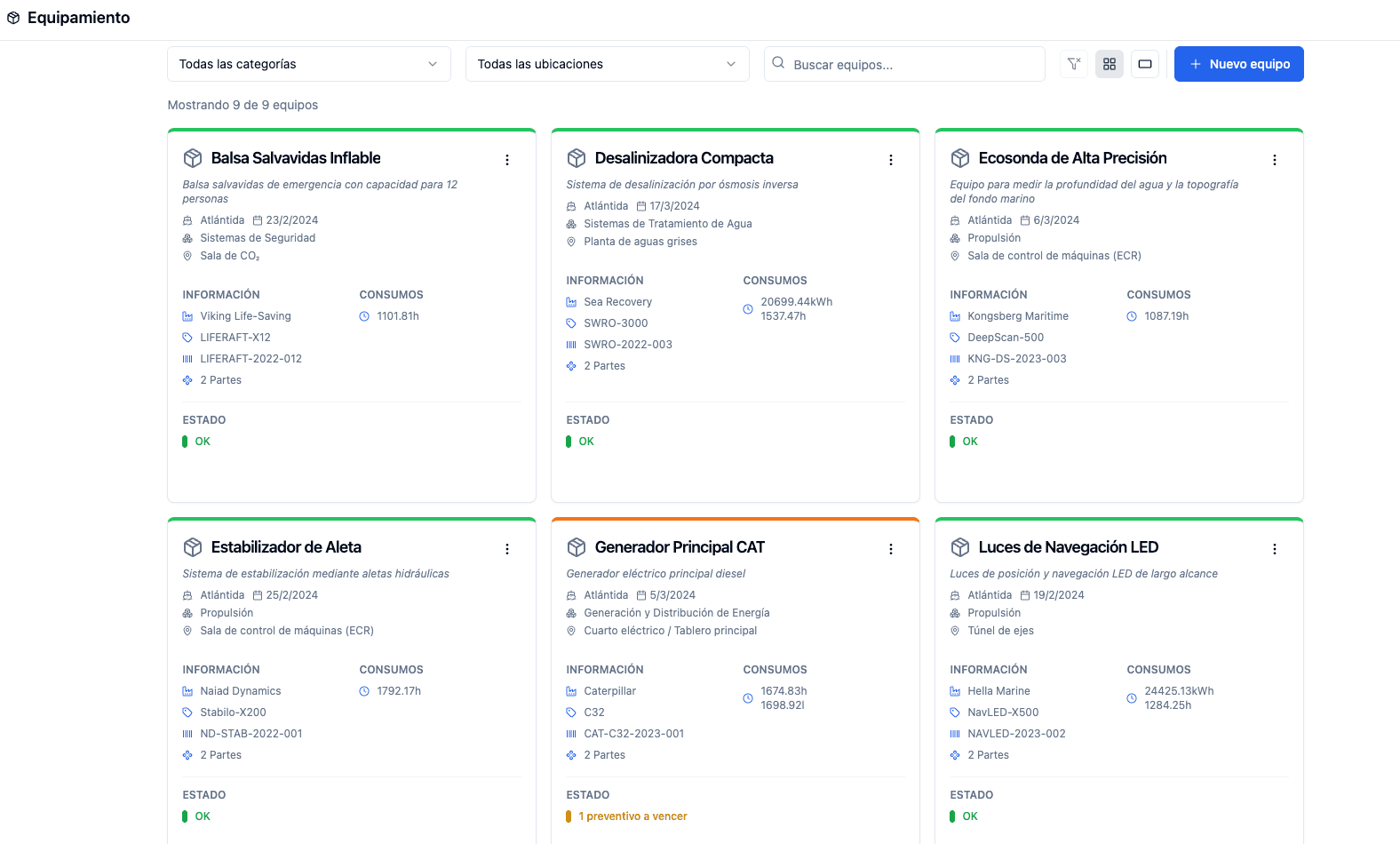 Gestión de equipos